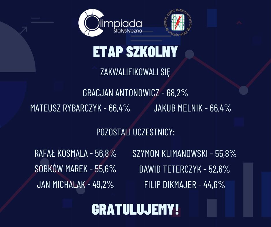 Wyniki szkolnego etapu olimpiady statystycznej